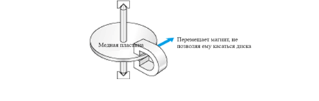 Рис. 2.42 Диск Араго.png Рис. 2.42 Диск Араго.png